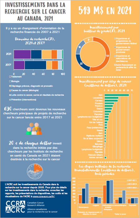 investment report