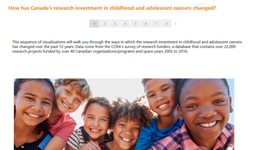 childhood and adolescent cancers visualization