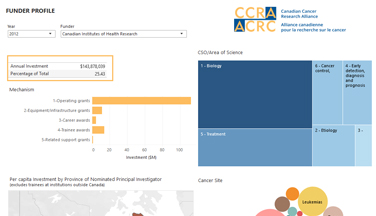 funder profile