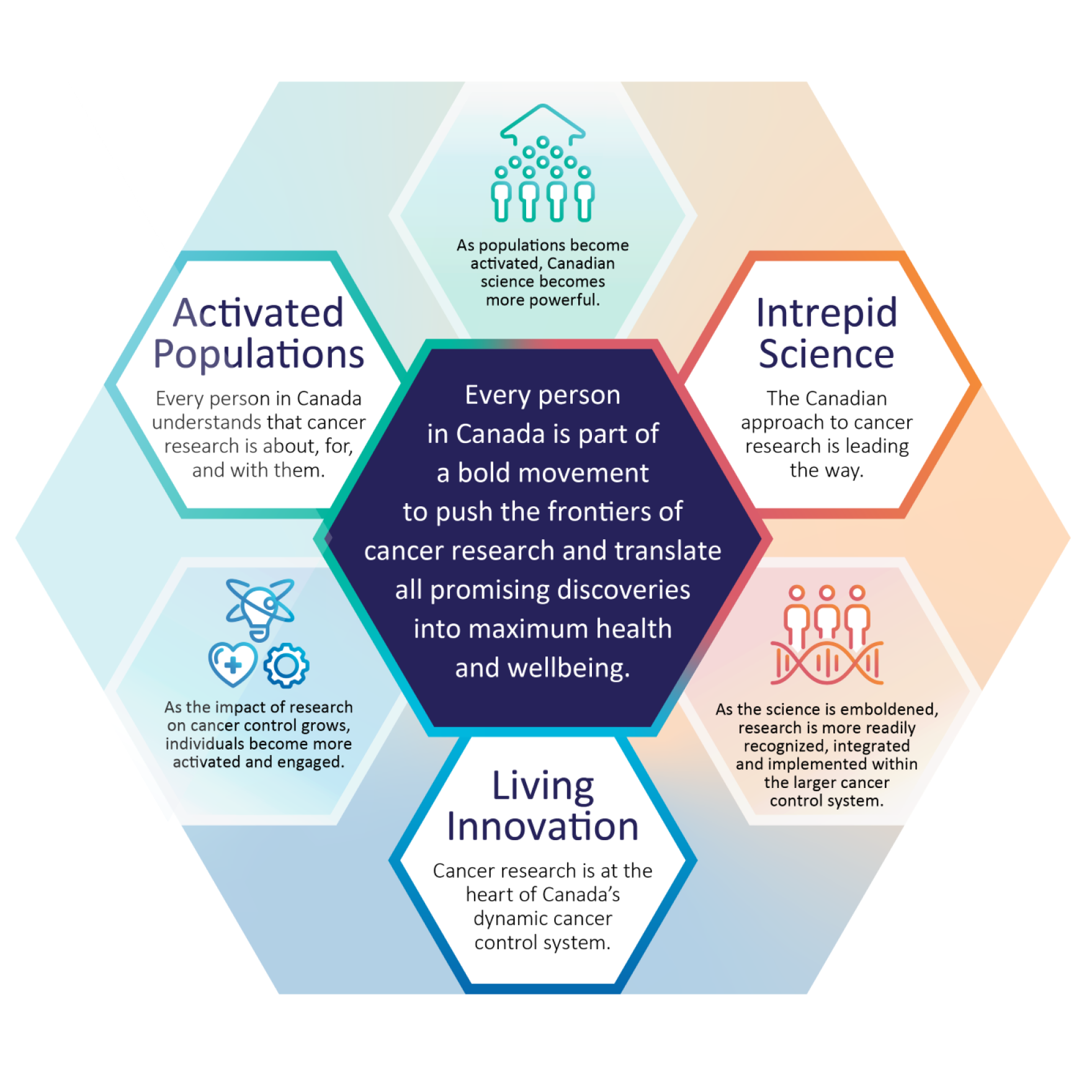 Vision hexagon EN